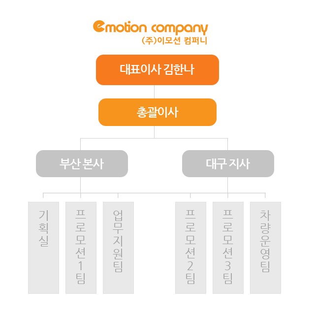 조직도