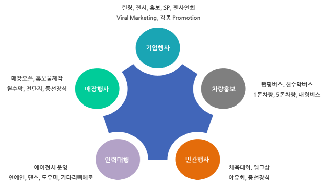 포트폴리오